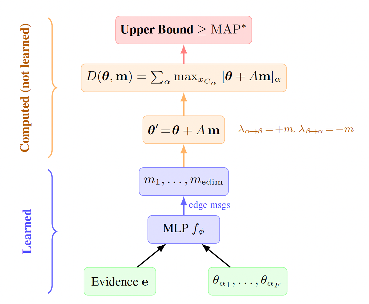 Neural-Dual–Bounds.png