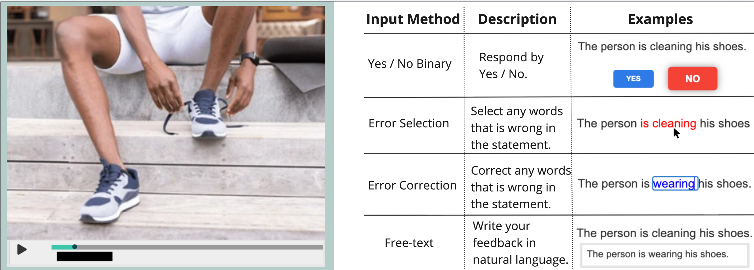 Vision-language model feedback interface